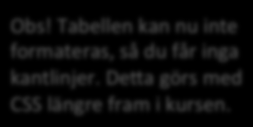 AMributen ska vara de som finns i HTML5 och är specifika för elementet, så du behöver inte ta med allmänna amribut som finns för alla element.