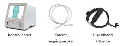 Katetern byts ut vid varje ny behandling och är tänkt att vara Bolagets volymprodukt.