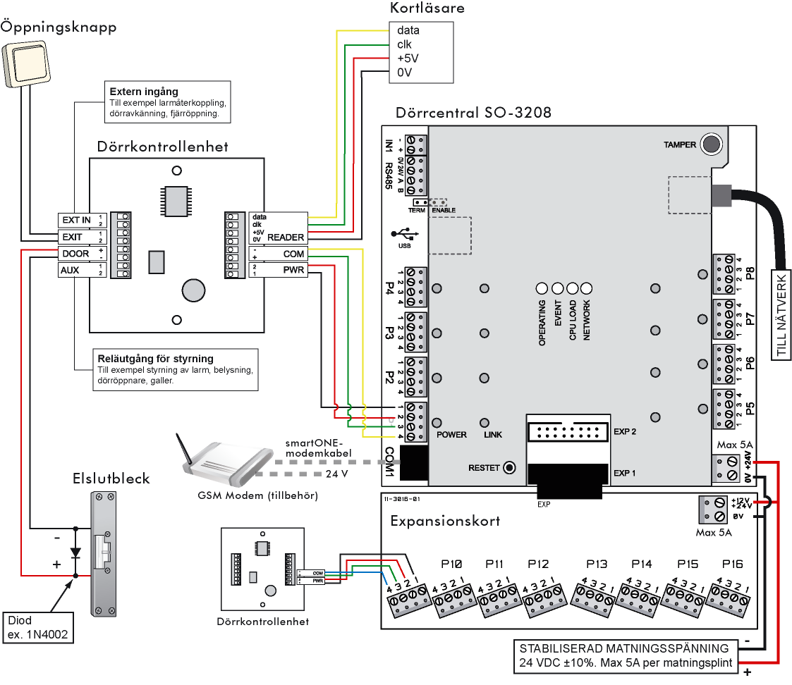 Inkopplingsschema SO-3301