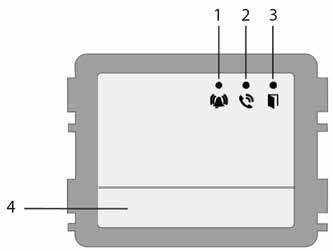 Ljudmodul med 1-rad tryckknapp, framifrån 1. LED-lampan blinkar långsamt för att indikera att samtal är kopplat. LED-lampan blinkar snabbt för att indikera att systemet är upptaget. 2.