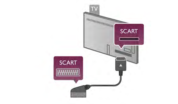 SCART SCART ör en anslutning med hög kvalitet. SCARTanslutningen kan användas för CVBS- och RGB-videosignaler men kan inte användas för HD-TV-signaler.