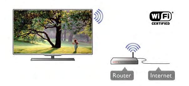 TV:n kan hitta flera trådlösa nätverk i närheten. 2.5 Nätverk Trådlös anslutning Vad du behöver Om du vill ansluta TV:n trådlöst till internet behöver du en trådlös router.