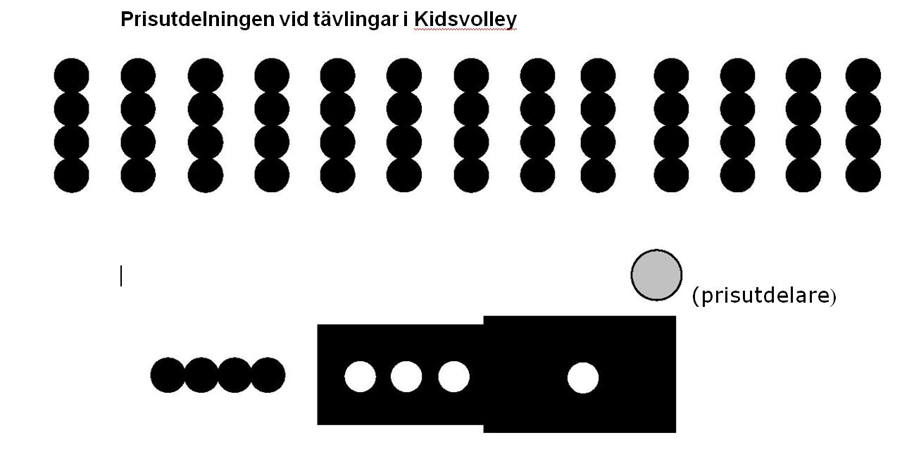 Prisutdelningen vid tävlingar i kidsvolley sitter på golvet i led. Rekommendationen är att inte rangordna lagen när de sitter på golvet.