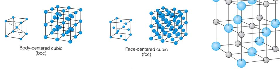 Några vanliga sätt att ordna atomr i kristallstruktur (finns 14 möjliga): NaCl (fcc) Bindningarna kan vara av olika typ. Jon-kristallr: binds md jon-bindning.