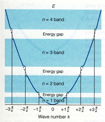 Enrginivåstrukturn för 3s-nivån i natrium