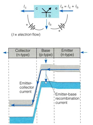 Transistorn npn-transistor