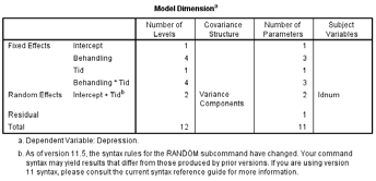 Modell (M), Specifikation Vi lägger till typ av behandling samt interaktionen mellan behandling och tid.