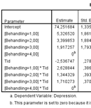 serotonin (effekten av tid sjunker från 1.97 till.35 när vi kontrollerar för serotonin).