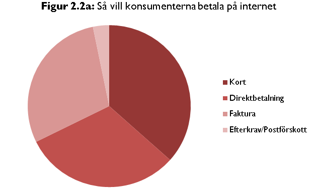 Det är de som idag handlar för lägst belopp - under 2000 kronor - som tror att de kommer att öka sina köp något eller mycket. Dessa utgörs av närmare hälften.