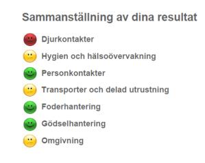 Steg 2 Kontroll- och rådgivningsbesök av veterinär Kontrollpunkter och hygienbedömning, Rådgivande delar Resulterar i en handlingsplan 1.