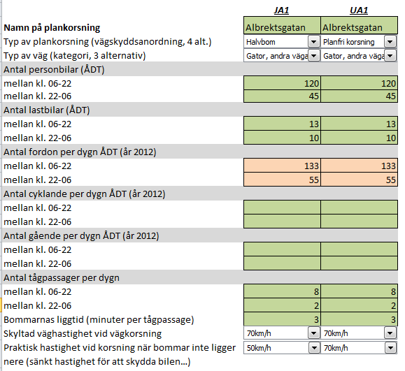 Figur 9. Indata steg 3 Omlednings förekommer inte. Figur 10. Resultat när inga omledningar förekommer.