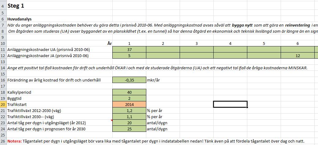 Att använda modellen Användaren Färgsättningen av celler följer följande logik: Grönt markerar indata-celler där användaren skall fylla i sina värden. Alla gröna celler skall ges ett genomtänkt värde.