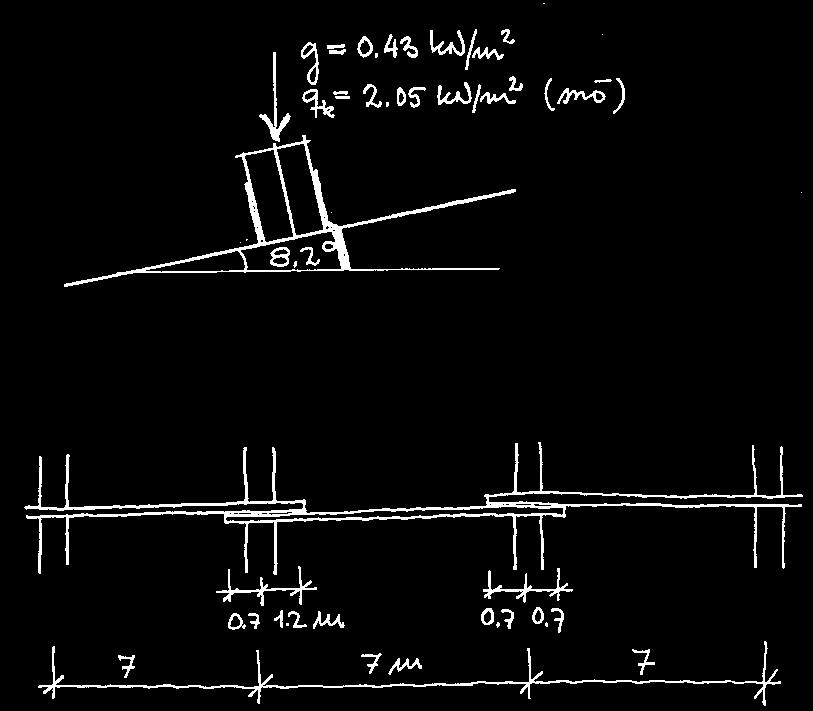 12. Stabilisering av limträstommar 12.1 Figuren visar en takskiva, där takplåten bär direkt mellan takbalkarna (inga åsar alltså). Speciella kantbalkar är inlagda längs skivans långsidor.