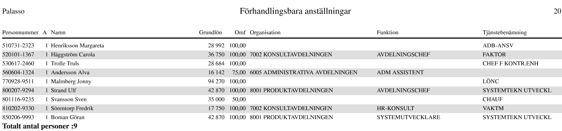 Förhandlingsbara anställningar Sorteras på