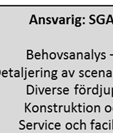 tidplan För projektet
