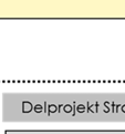 Utredningens budget har varit 3 MSEK, bestående