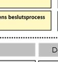 intressenter i haft en viktig roll vad gäller