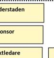 Projektsponsor för projektet har varitt Christel