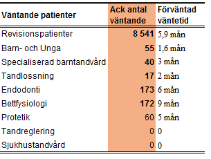 2 (8) kvar till 100 % Besök* 56 % 41 % 56 % 10 865 4 350 Operation** 63 % 51 % 60 % 3 555 1 118 Vårdgaranti Lasarettet i Enköping Vårdgaranti Andel inom 90 dgr Andel inom 60 dgr Utfall fg månad