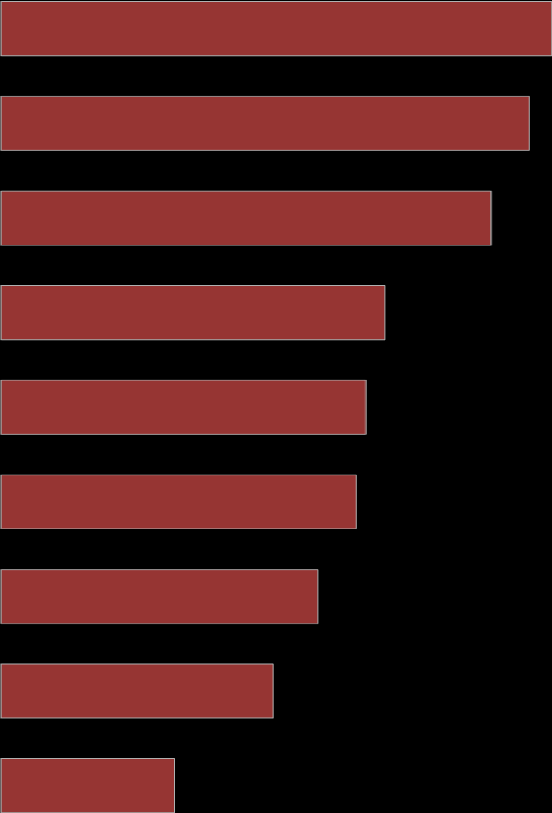 Majoritet har uppfattat felaktig information från kvällstidningar och