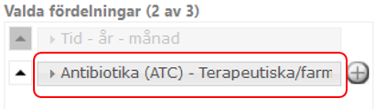 Skapa egna grupper När du fördelat på Antibiotika så som beskrevs i föregående avsnitt läggs attributet till under Valda fördelningar (se bild nedan).