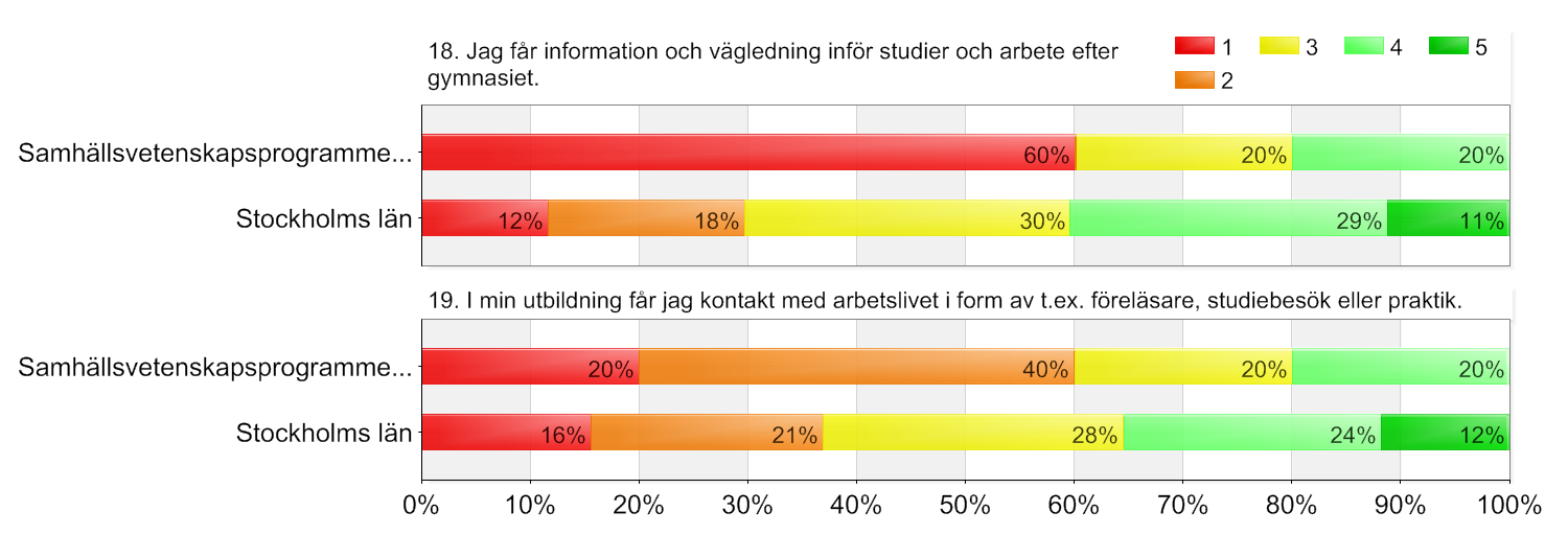 Utbildningsval-