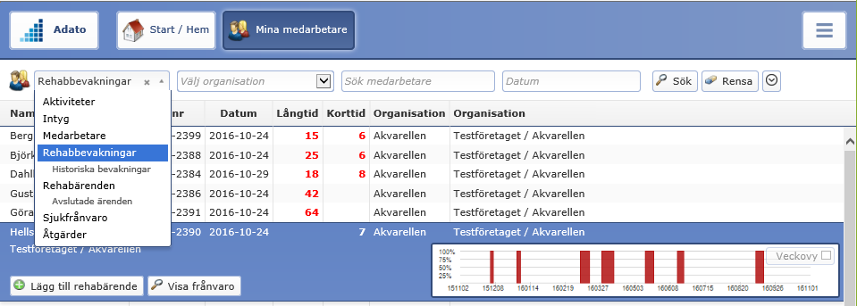 Klickar du på något alternativ i listan så visas just det urvalet, välj t ex Medarbetare för att visa samtliga dina medarbetare och skriva förebyggande anteckningar.