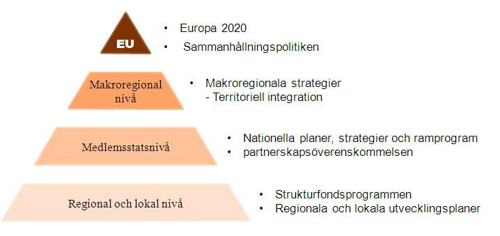 1. Samarbetsprogrammets strategi för bidrag till Europeiska Unionens strategi för smart, hållbar och inkluderande tillväxt samt ekonomisk, social och territoriell sammanhållning.