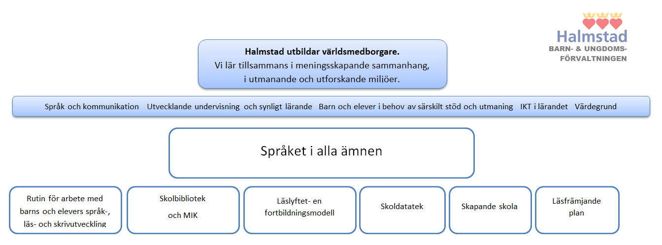 Vi lyfter språk-,