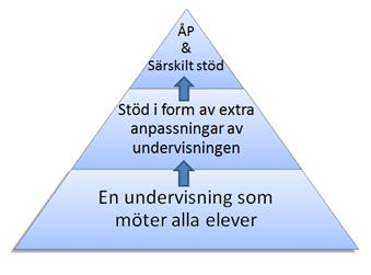 Åtgärder och