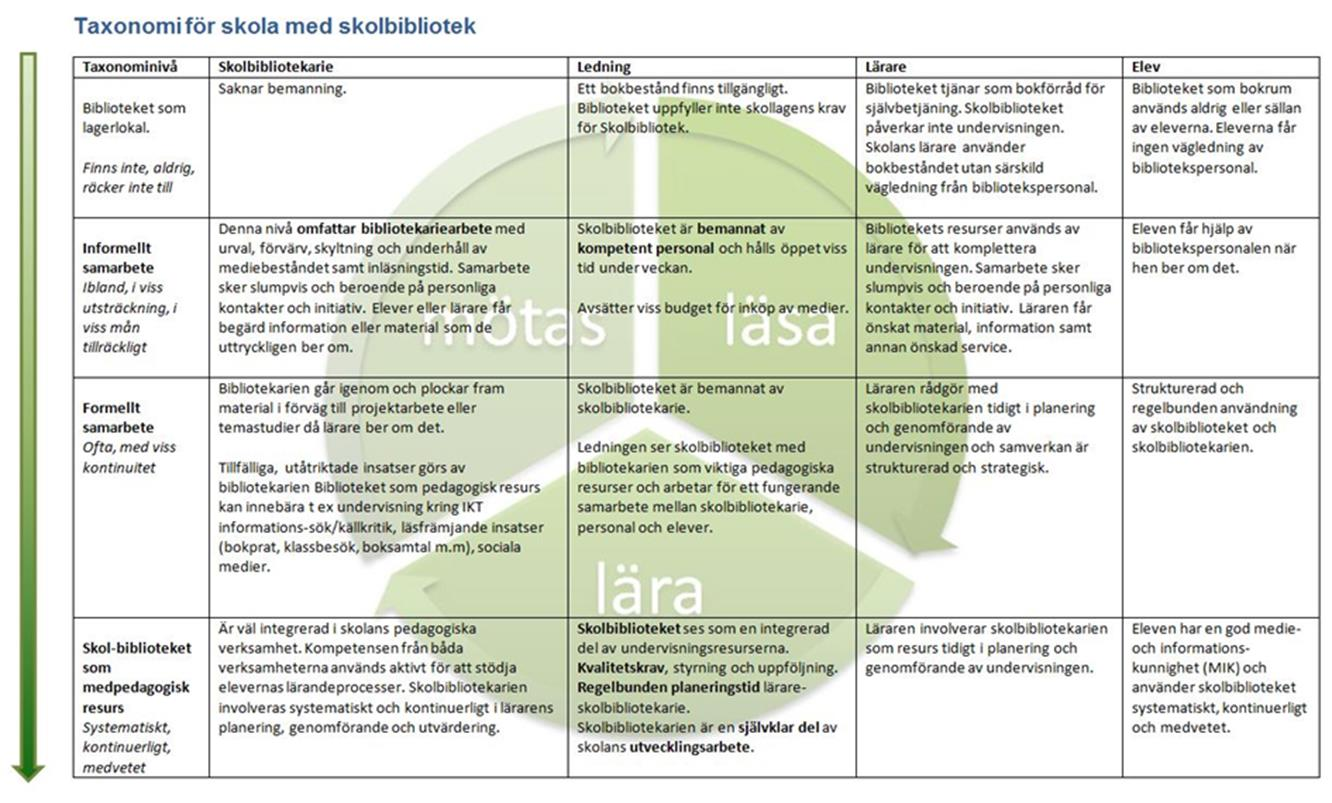 Taxonomi för