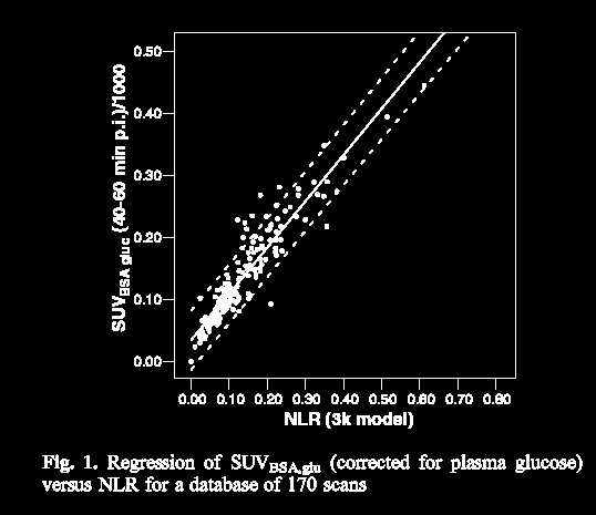 FDG SUV vs glukoskonsumption Hoekstra et al, J
