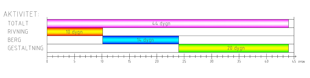 2(35) 216-3-18 Version 2. SL 214-1389 Alternativet beräknas att kosta 25,2 miljoner kr (Tabell 1) och avstängningen beräknas att vara i 44 dygn (Figur 3). Tabell 1.