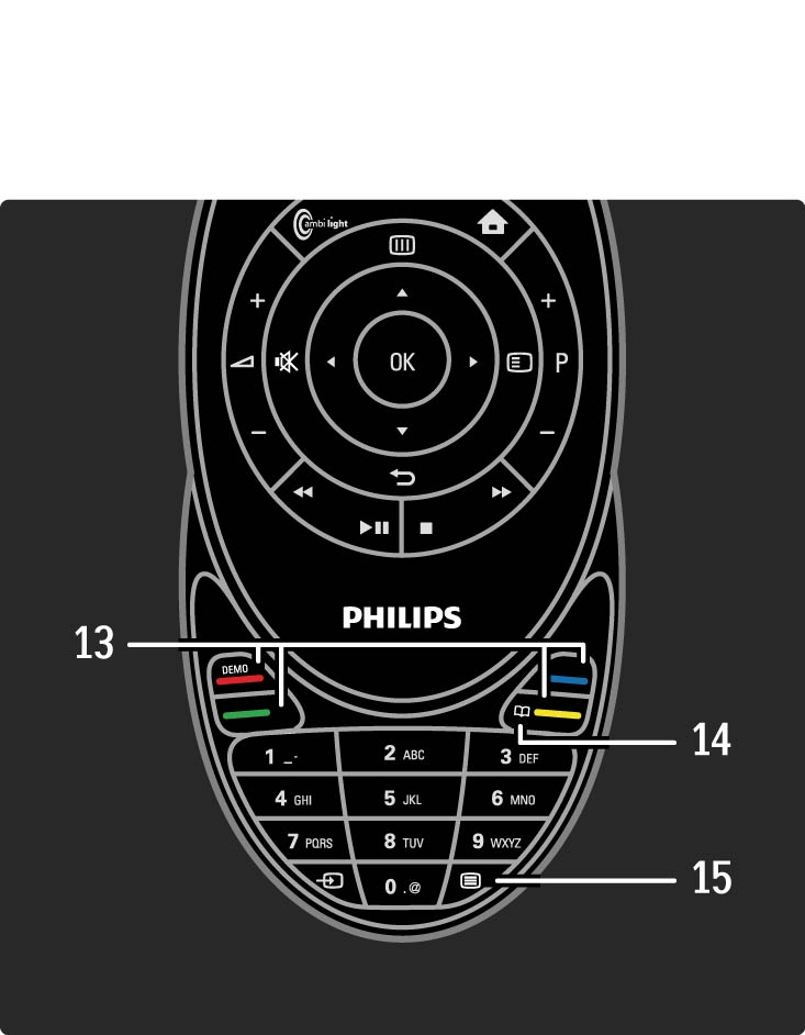 2.1.1 Översikt över fjärrkontrollen 5/6 13 Färgknappar Enkelt val av text-tv-sidor.