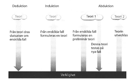 214-12-8 Arkeologins dilemma Det som fanns det som finns kvar (Burenhult, 1982.