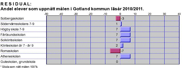 4(6) Andelen elever som fick minst godkänt i alla ämnen ligger exakt lika som det förväntade Salsavärdet sammanlagt för de kommunala skolorna.