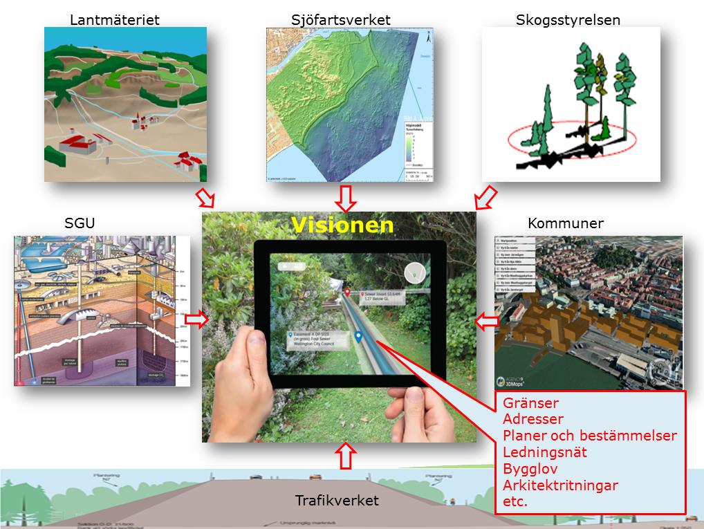 Projektet Nationella geodata i 3D (4D) 3D-modeller av omgivningen ska avseende såväl utomhus som inomhus, på land