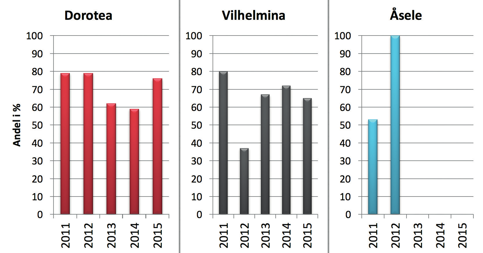 Användningen av kvalitetsregister