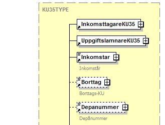 UppgiftslamnarId 1 Identitet 053 FK201 får ej vara