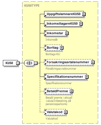 6.2.20 KU50 Pensionssparande Inkomstår 203 Inkomstar 1 Inkomstar Borttag 205 Borttag 0-1 Kryss 055 FK205 får bara finnas om alla fältkoder förutom Fk201, Fk203, Fk570, Fk215, Fk222 och Fk224 är tomma.