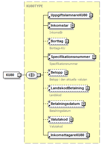 6.2.30 KU80 Betalning från utlandet Inkomstår 203 Inkomstar 1 Inkomstar Borttag 205 Borttag 0-1 Kryss 055 FK205 får bara finnas om alla fältkoder förutom Fk201, Fk203, Fk570, Fk215, Fk222 och Fk224