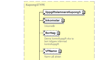 Organisationsnummer 201 UppgiftslamnarId 1 Identitet