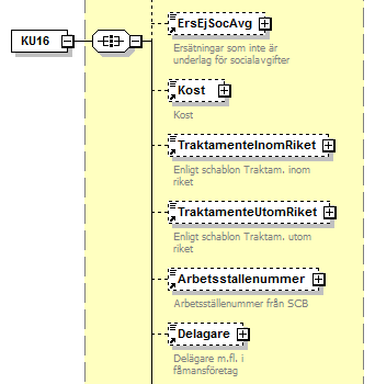 Avdragen preliminär skatt 001 AvdragenSkatt 0-1