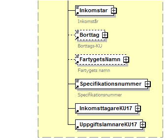 KontantBruttolonMm 0-1 Belopp10 014 Fk011 måste finnas om Fk205, Fk001, Fk012 och Fk31 alla.