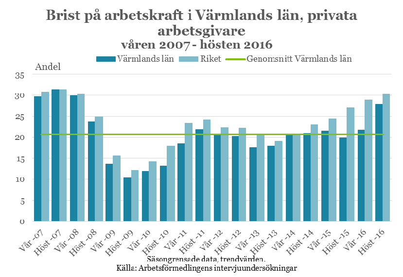 Upplevt