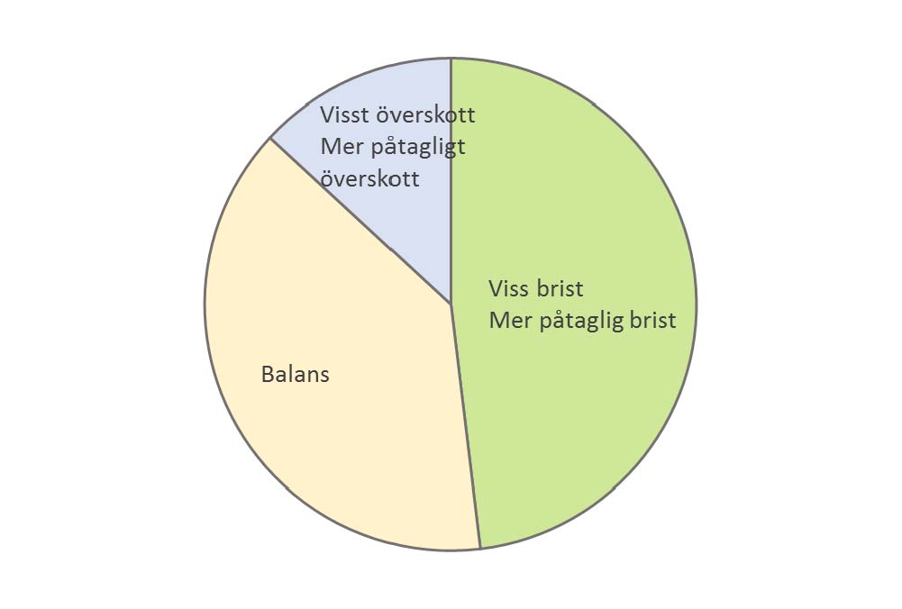 Hösten 2016 Värmlands län