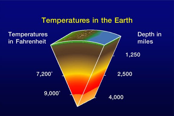 Förnybar energi geotermisk energi Temperaturer i jorden Temperatur Djup 2000 km 4000 O C 5000 O