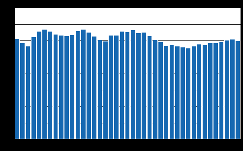 Figurbilagor Figurbilaga 1.