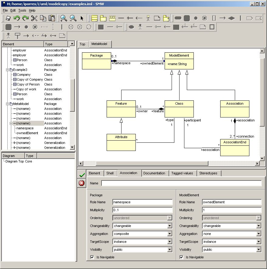 Figur 4: Ett utdrag ur metamodellen för UML Referenser [UML03] Object Management Group. Unied Modelling Language Specication http://www.omg.org/uml/. [SMW03] I.