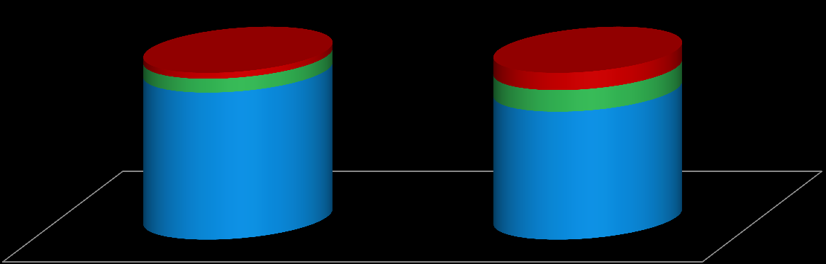 Jämförelse Prosocialt beteende Andel av resultatet (%) som är klassificerade som Normala, Gränsfall eller